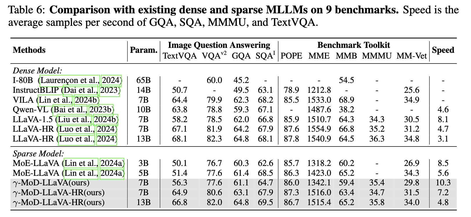 Comparison with Other Models