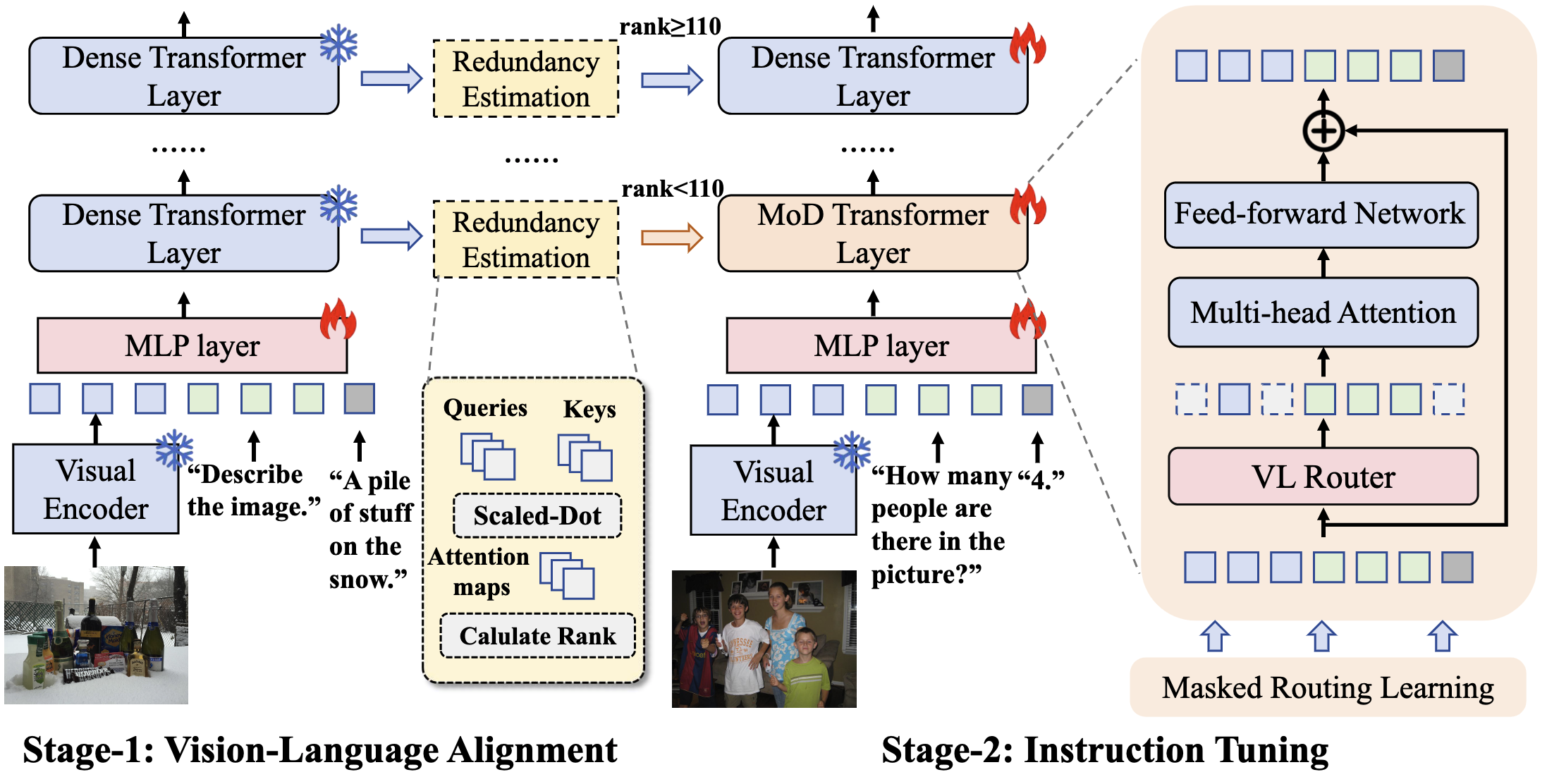 Gamma-MOD Architecture