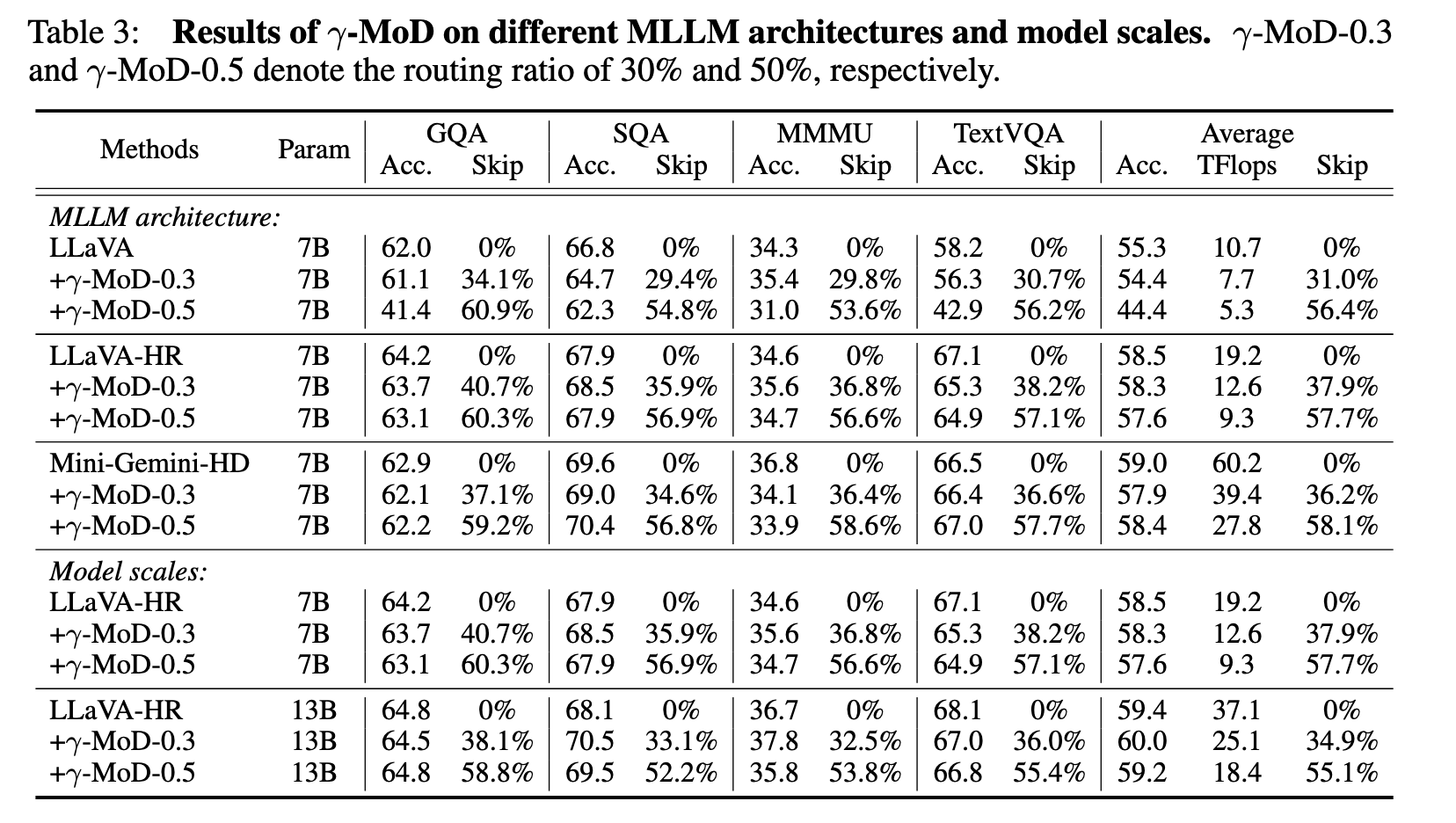 Scalability Results