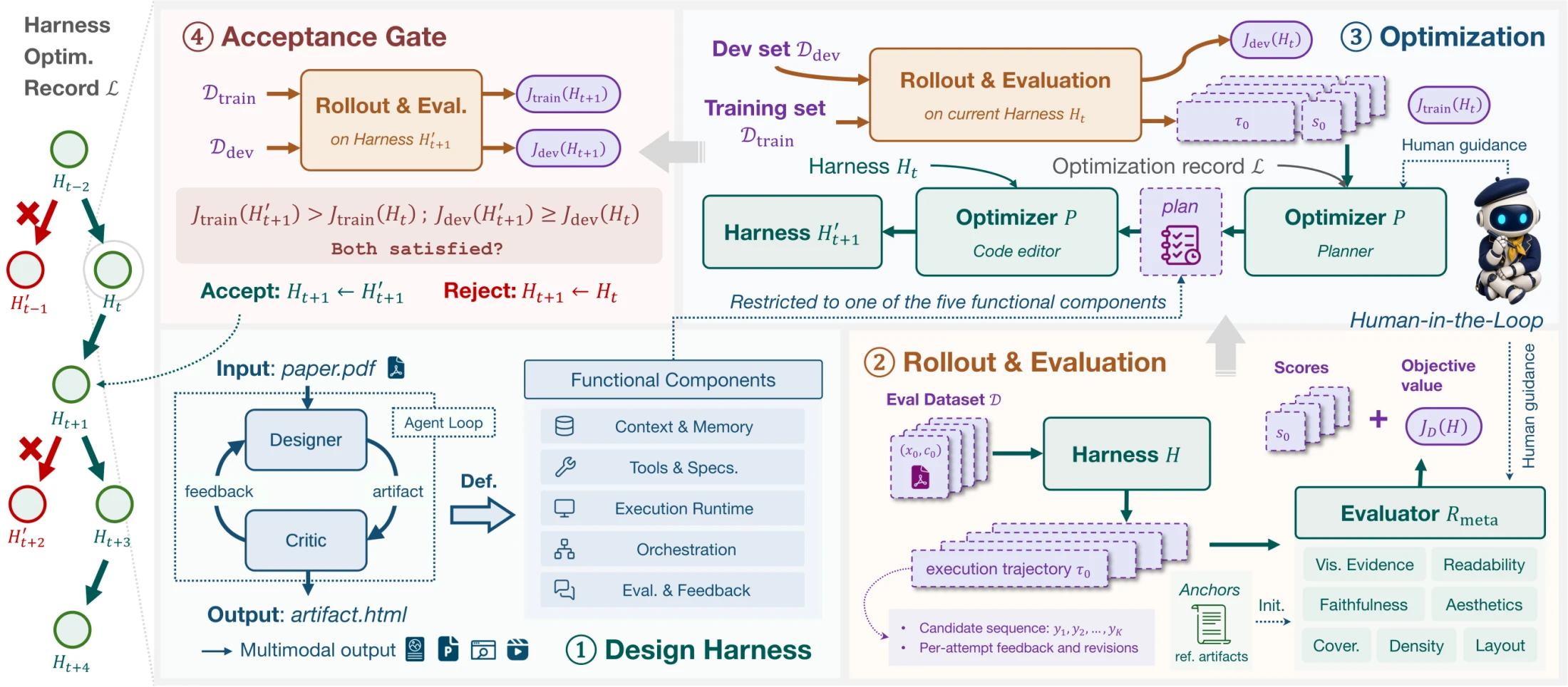 AutoDesign project overview